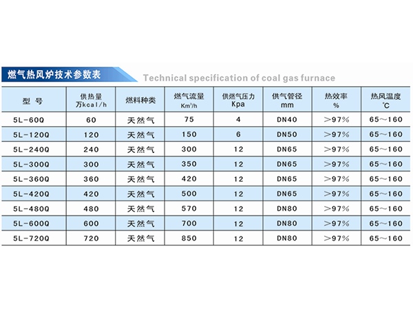 5L-Q型燃天然气热风炉.jpg